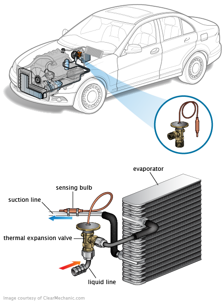 See P2283 repair manual